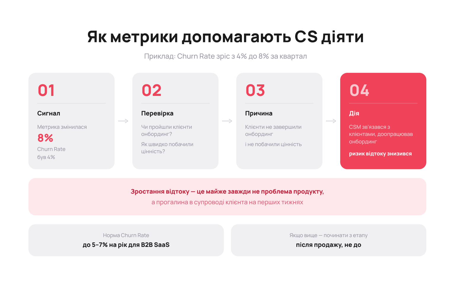 Як показники Customer Success перетворюються на конкретні дії — Блог UniTalk Як показники Customer Success перетворюються на конкретні дії — Блог UniTalk