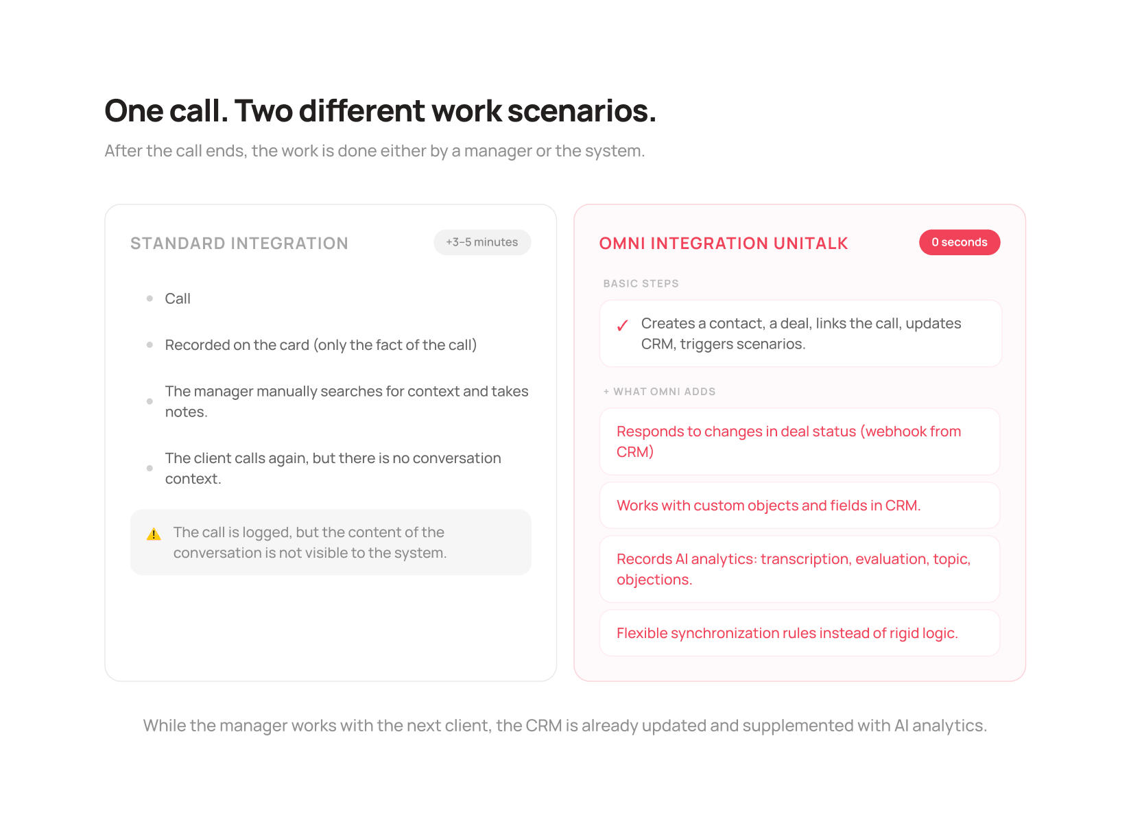 Comparison of standard integration and UniTalk Omni integration - UniTalk Blog