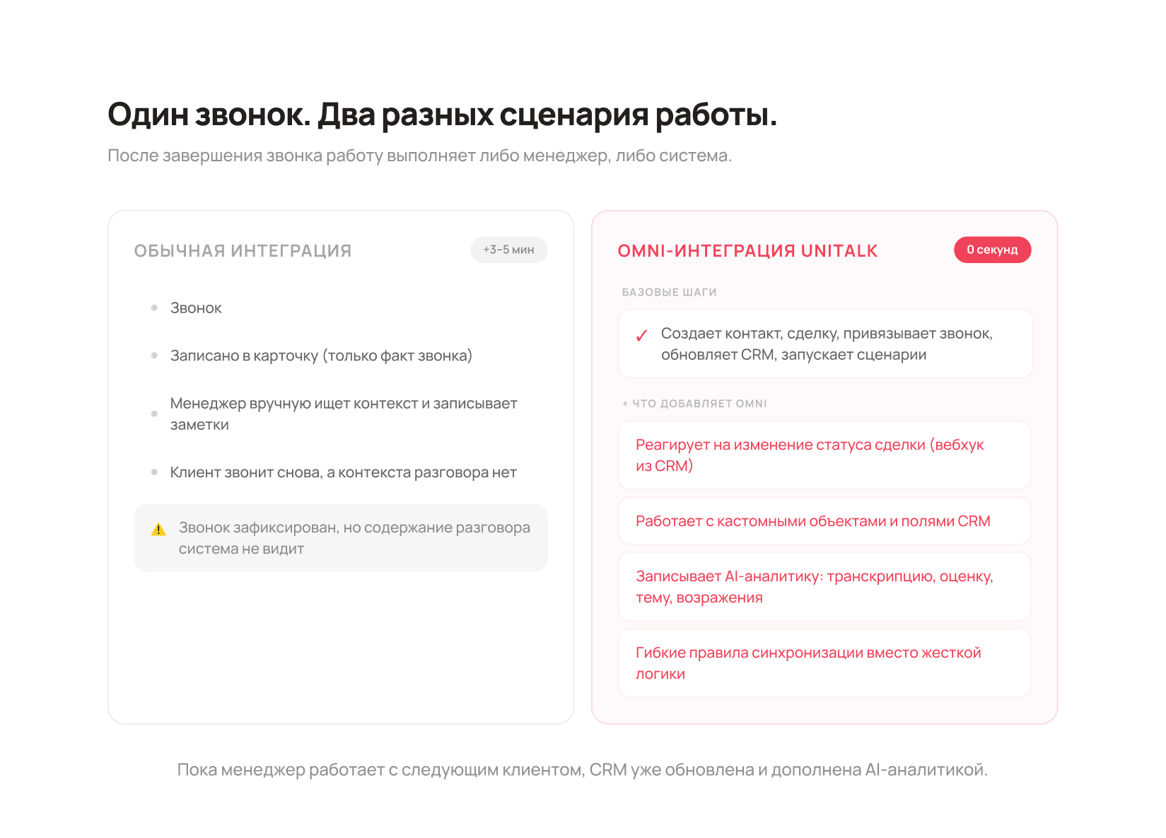 Сравнение обычной интеграции и Omni-интеграции UniTalk - Блог UniTalk Сравнение обычной интеграции и Omni-интеграции UniTalk - Блог UniTalk