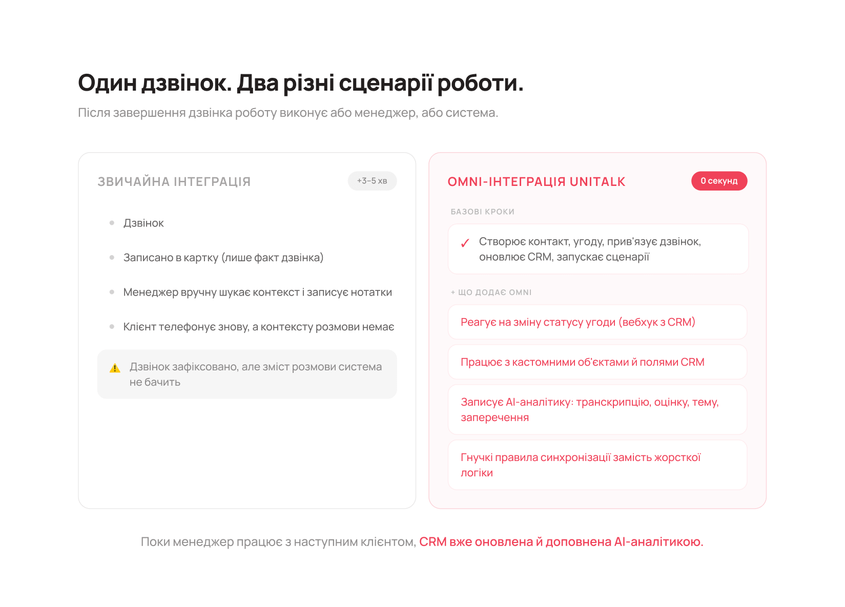 Порівняння звичайної інтеграції та Omni-інтеграції UniTalk - Блог UniTalk Порівняння звичайної інтеграції та Omni-інтеграції UniTalk - Блог UniTalk