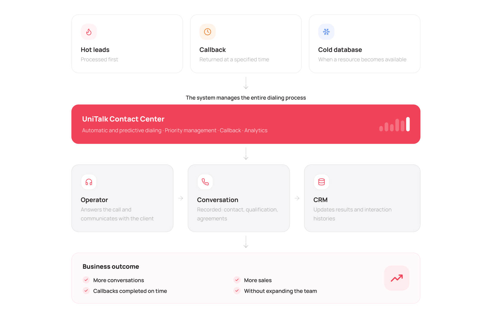 UCC manages the process, not just the dialing - UniTalk Blog UCC manages the process, not just the dialing - UniTalk Blog