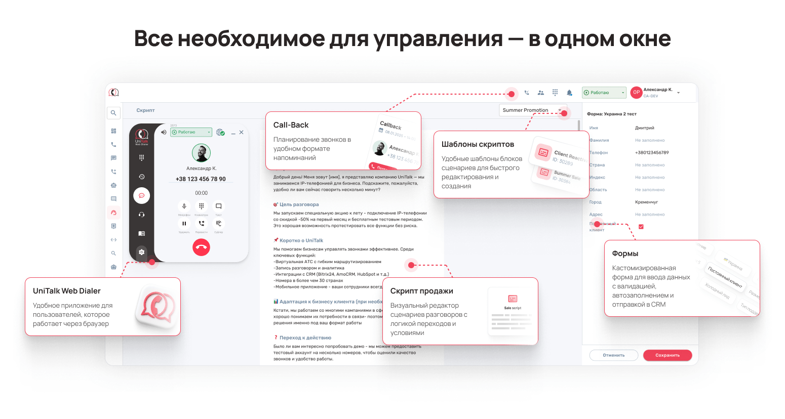 Что видит руководитель в цифрах - Блог UniTalk Что видит руководитель в цифрах - Блог UniTalk