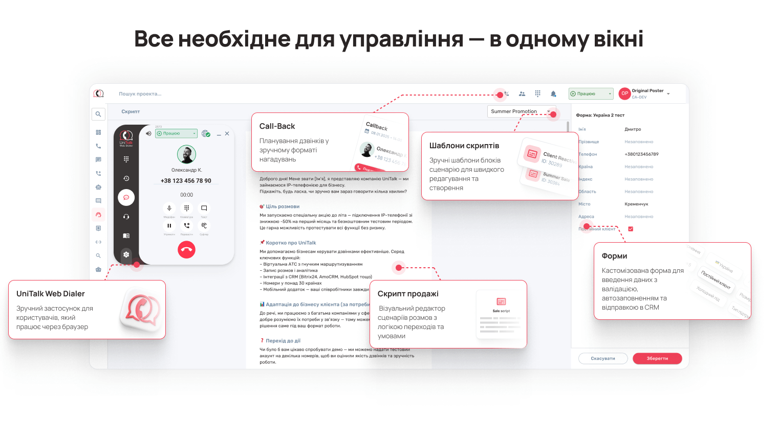 Що бачить керівник у цифрах - Блог UniTalk Що бачить керівник у цифрах - Блог UniTalk