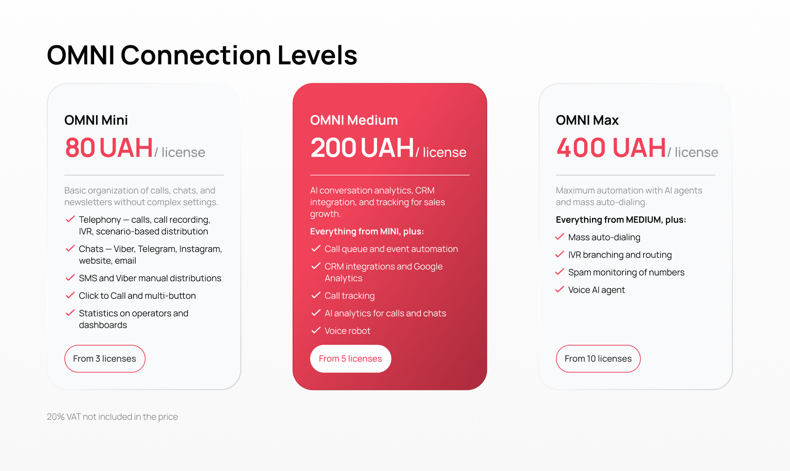 Omni Max: Voice AI Agent for automating routine calls - UniTalk Blog Omni Max: Voice AI Agent for automating routine calls - UniTalk Blog