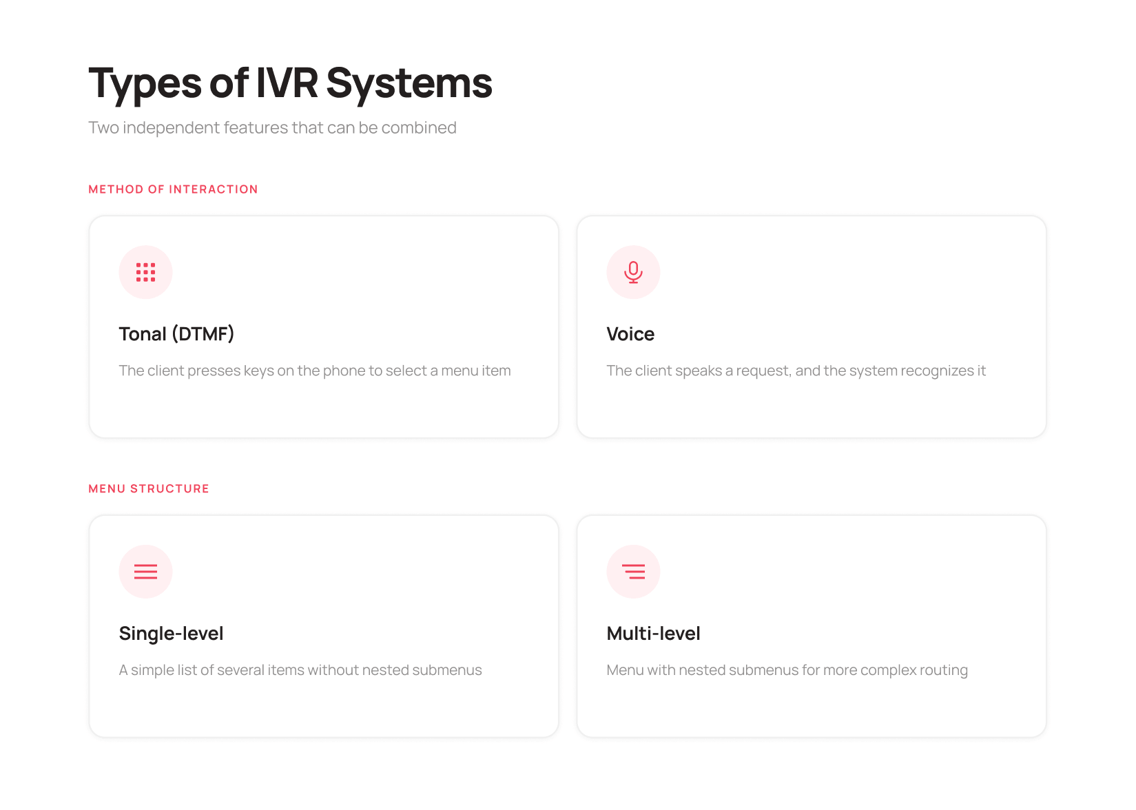 Types of IVR systems - UniTalk Blog Types of IVR systems - UniTalk Blog