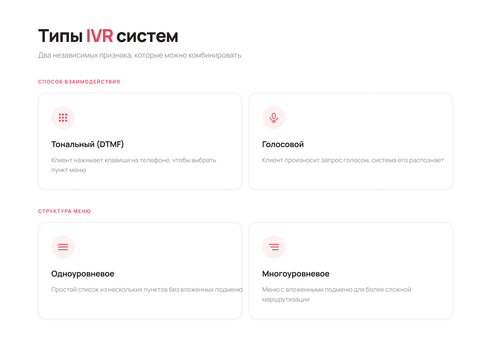 Типы IVR систем - Блог UniTalk Типы IVR систем - Блог UniTalk