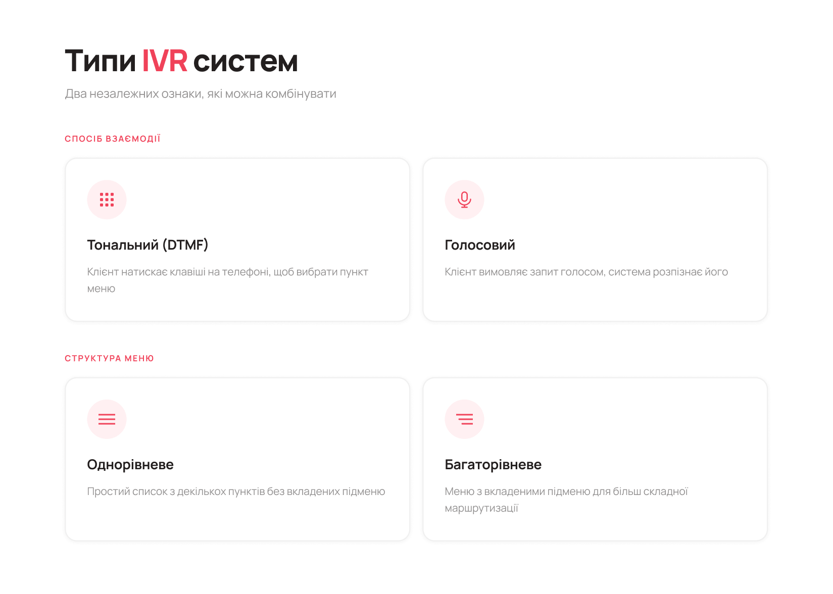 Типи IVR систем - Блог UniTalk Типи IVR систем - Блог UniTalk