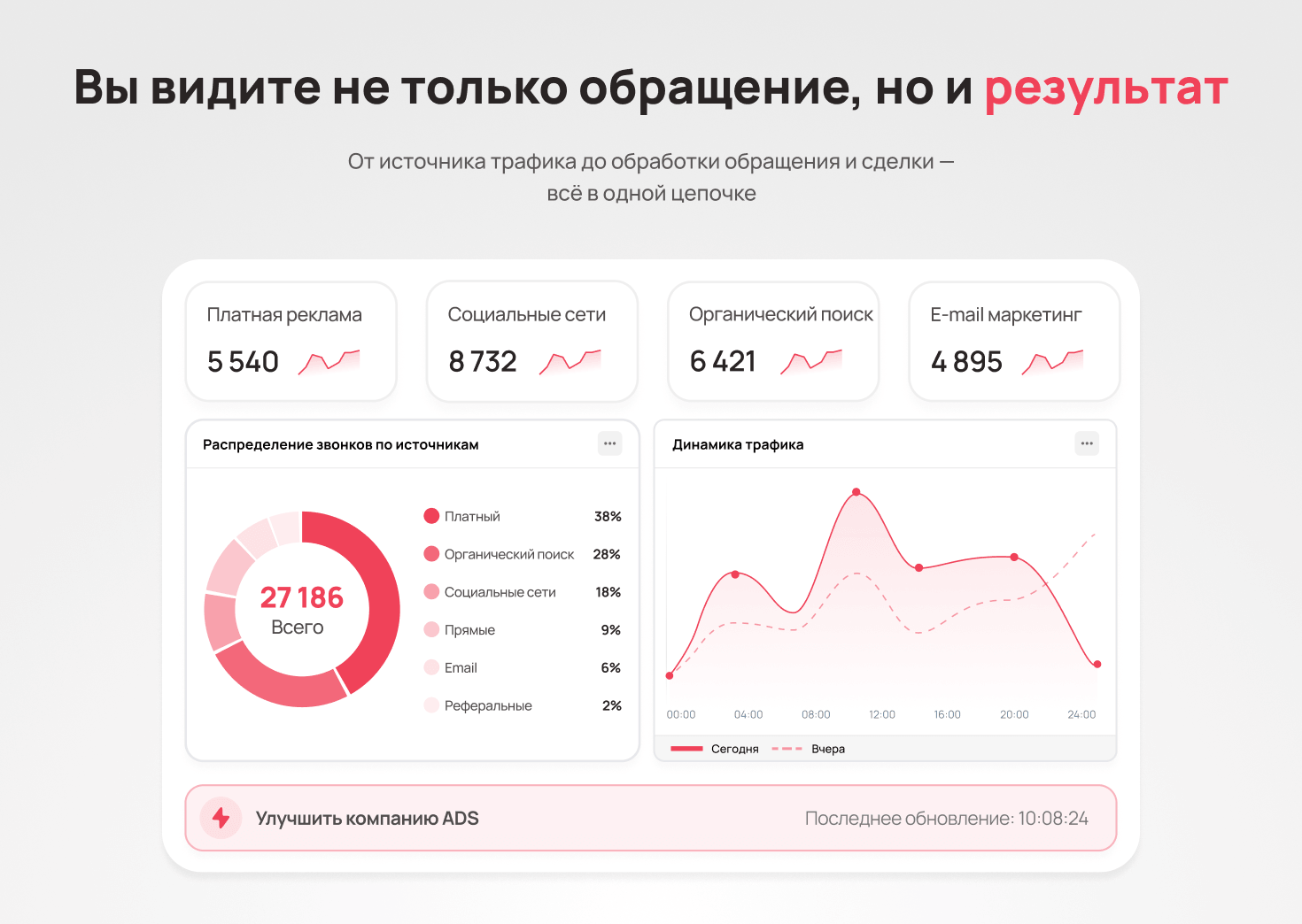 Распределение звонков по источникам трафика - Блог UniTalk Распределение звонков по источникам трафика - Блог UniTalk