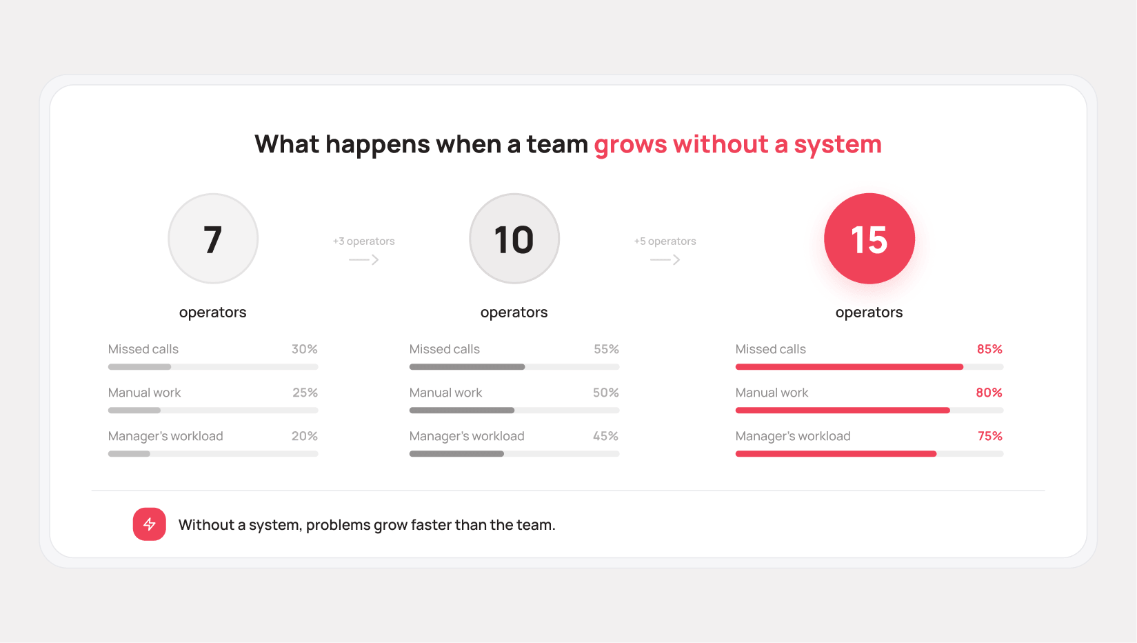What happens when a business grows from 5 to 15 agents - UniTalk Blog What happens when a business grows from 5 to 15 agents - UniTalk Blog