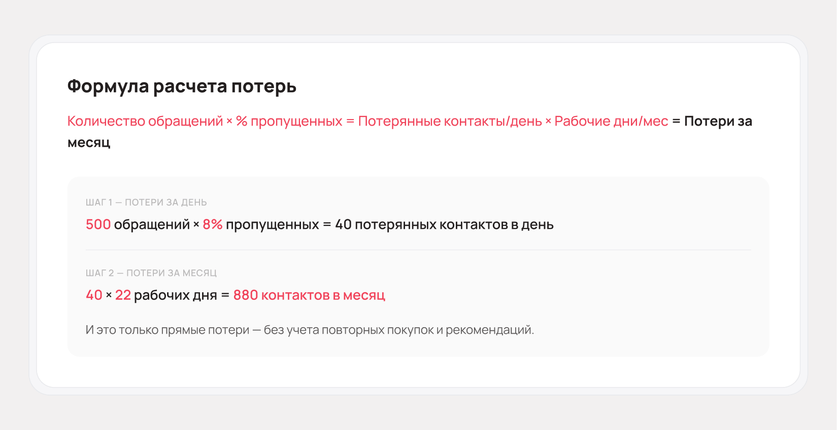 Формула расчёта потерянных контактов из-за пропущенных звонков - Блог UniTalk