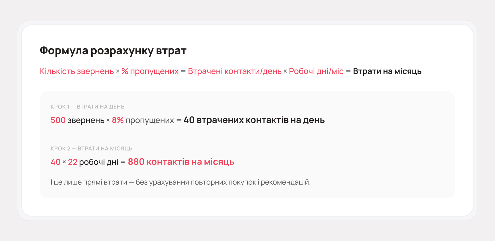 Формула розрахунку втрачених контактів через пропущені дзвінки - Блог UniTalk Формула розрахунку втрачених контактів через пропущені дзвінки - Блог UniTalk