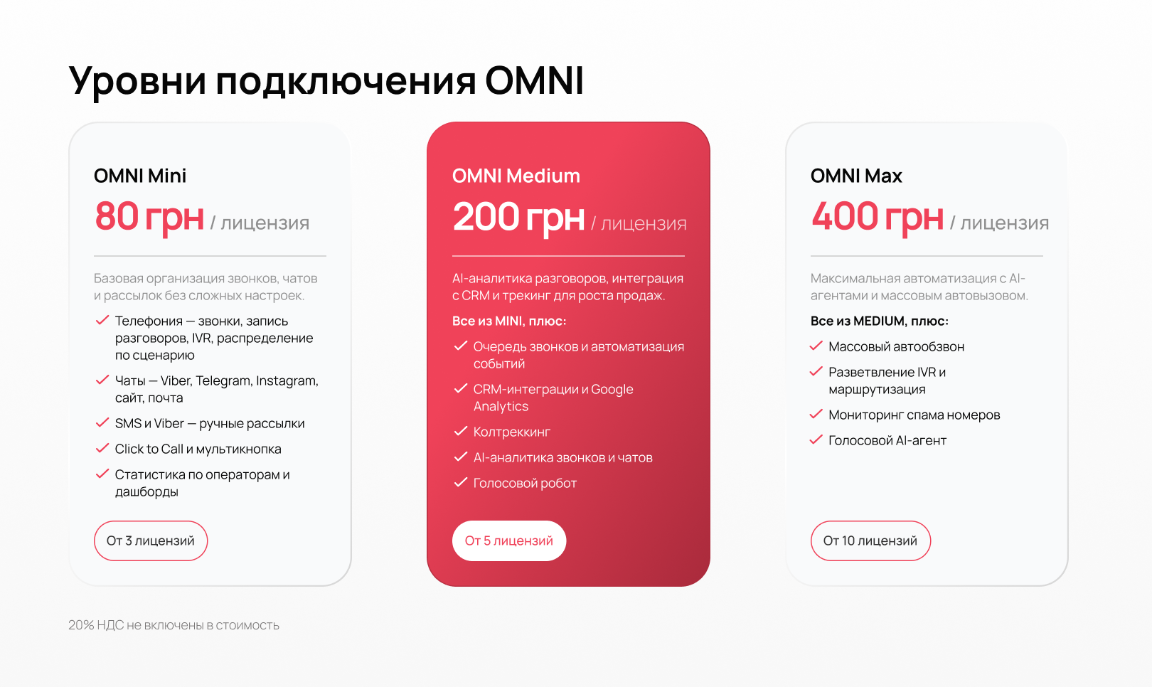 Omni Max: Голосовой AI-агент для автоматизации типовых звонков - Блог UniTalk Omni Max: Голосовой AI-агент для автоматизации типовых звонков - Блог UniTalk