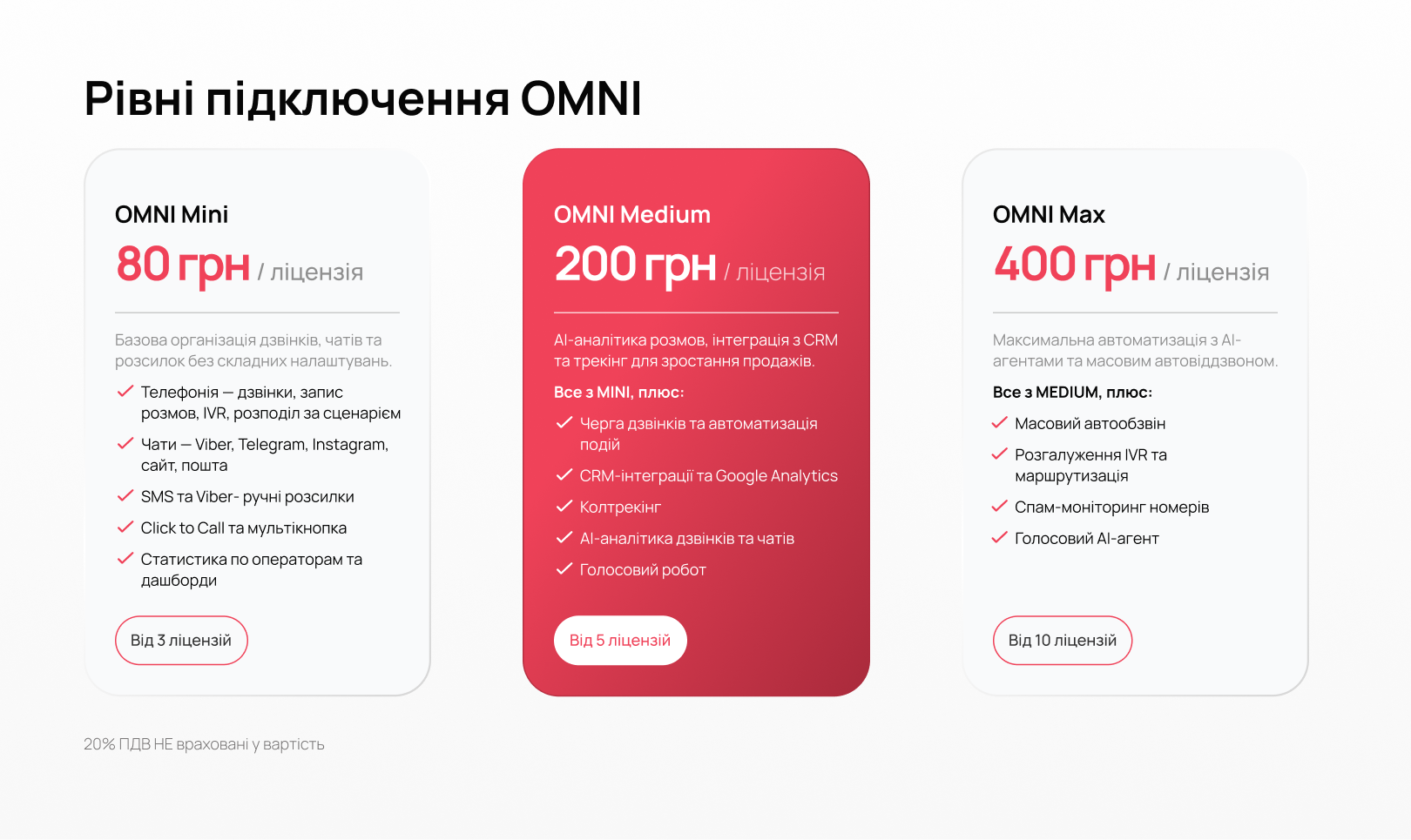 Omni Max: Голосовий АІ-агент для автоматизації типових дзвінків - Блог UniTalk Omni Max: Голосовий АІ-агент для автоматизації типових дзвінків - Блог UniTalk