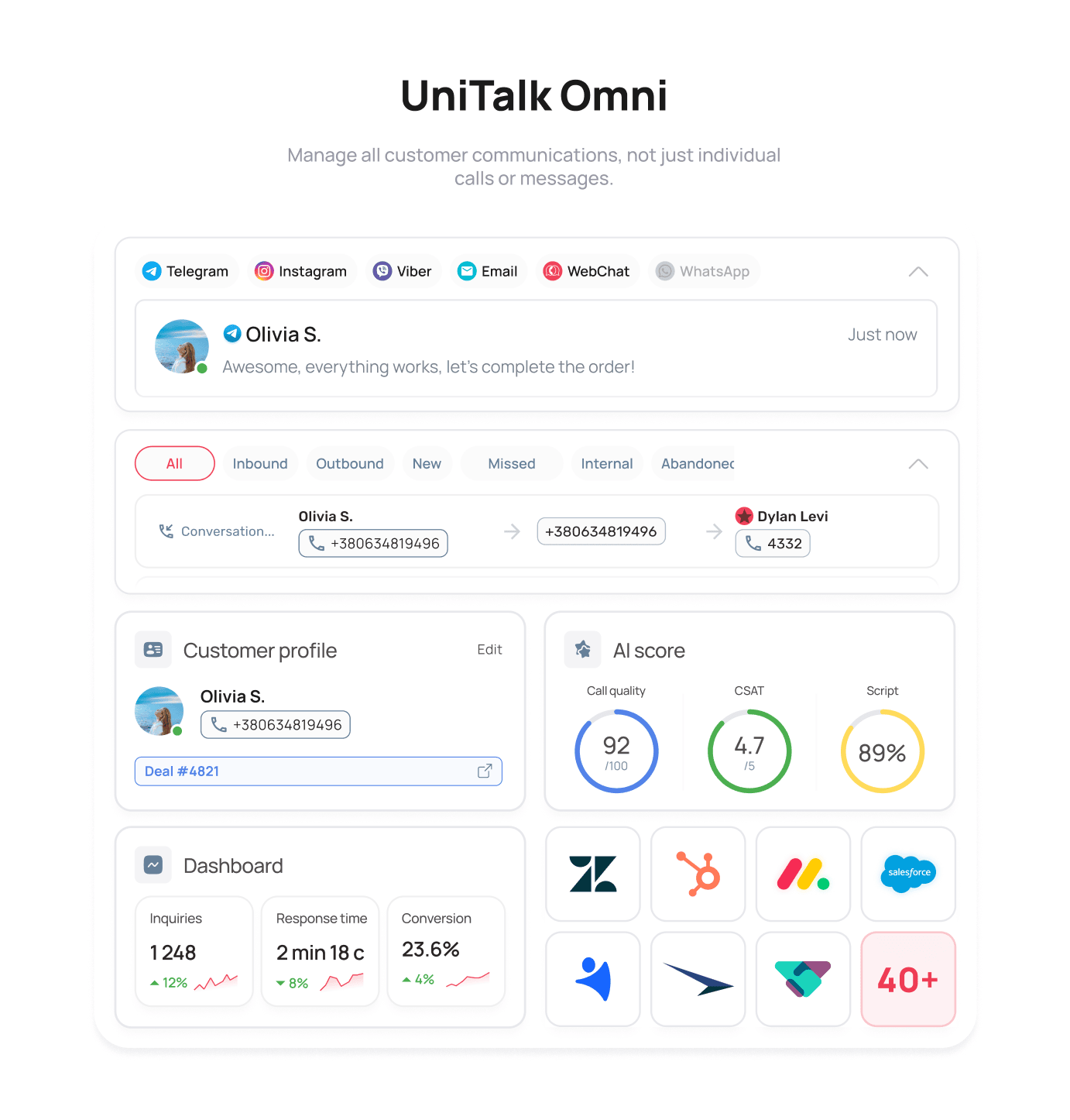 How to connect ad traffic to the result - UniTalk Blog How to connect ad traffic to the result - UniTalk Blog