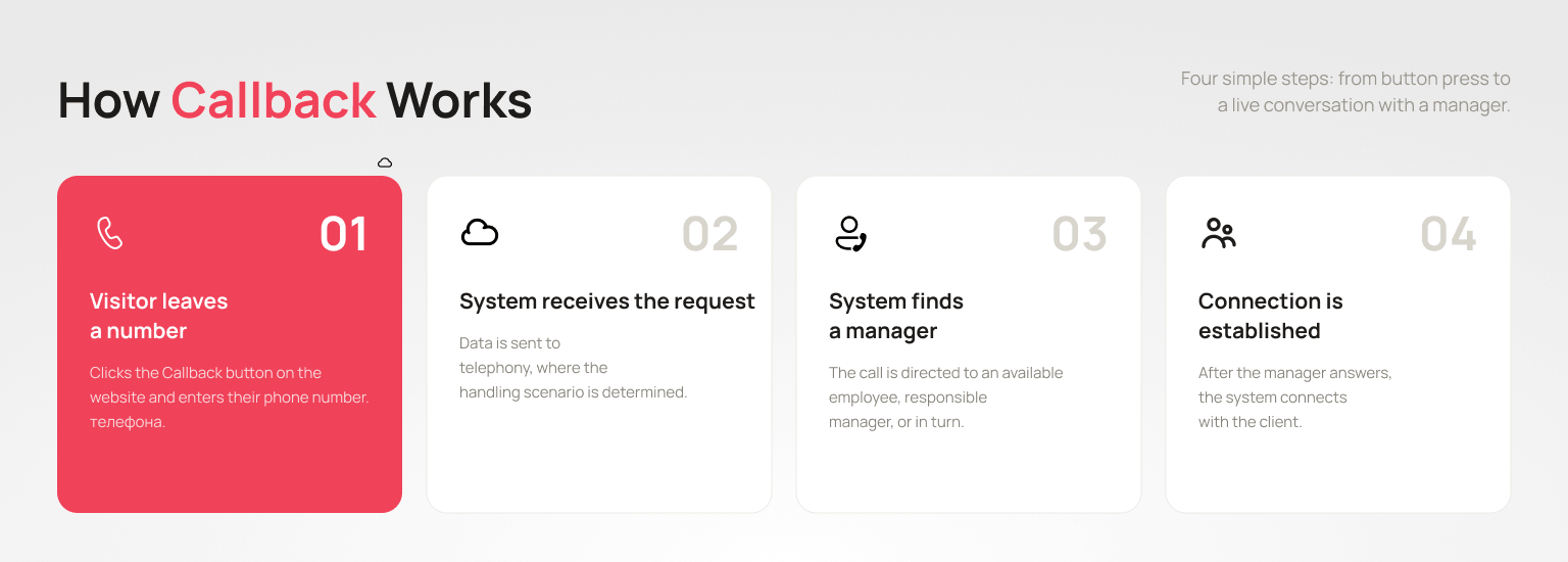 How Callback works - UniTalk Blog How Callback works - UniTalk Blog