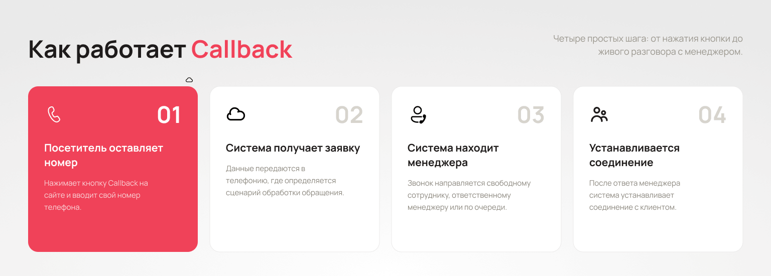 Как работает обратный звонок - Блог UniTalk Как работает обратный звонок - Блог UniTalk