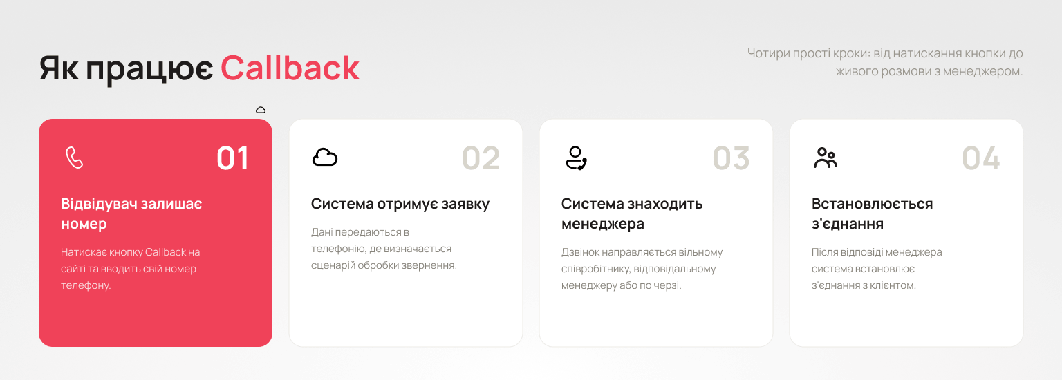 Як працює зворотний дзвінок - Блог UniTalk Як працює зворотний дзвінок - Блог UniTalk