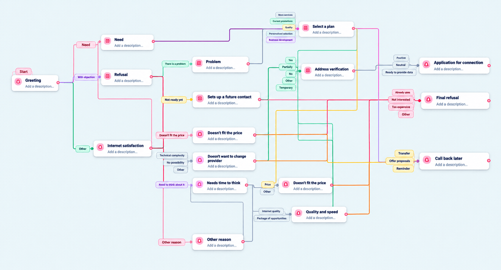 One scenario can contain dozens of different paths - UniTalk Blog One scenario can contain dozens of different paths - UniTalk Blog