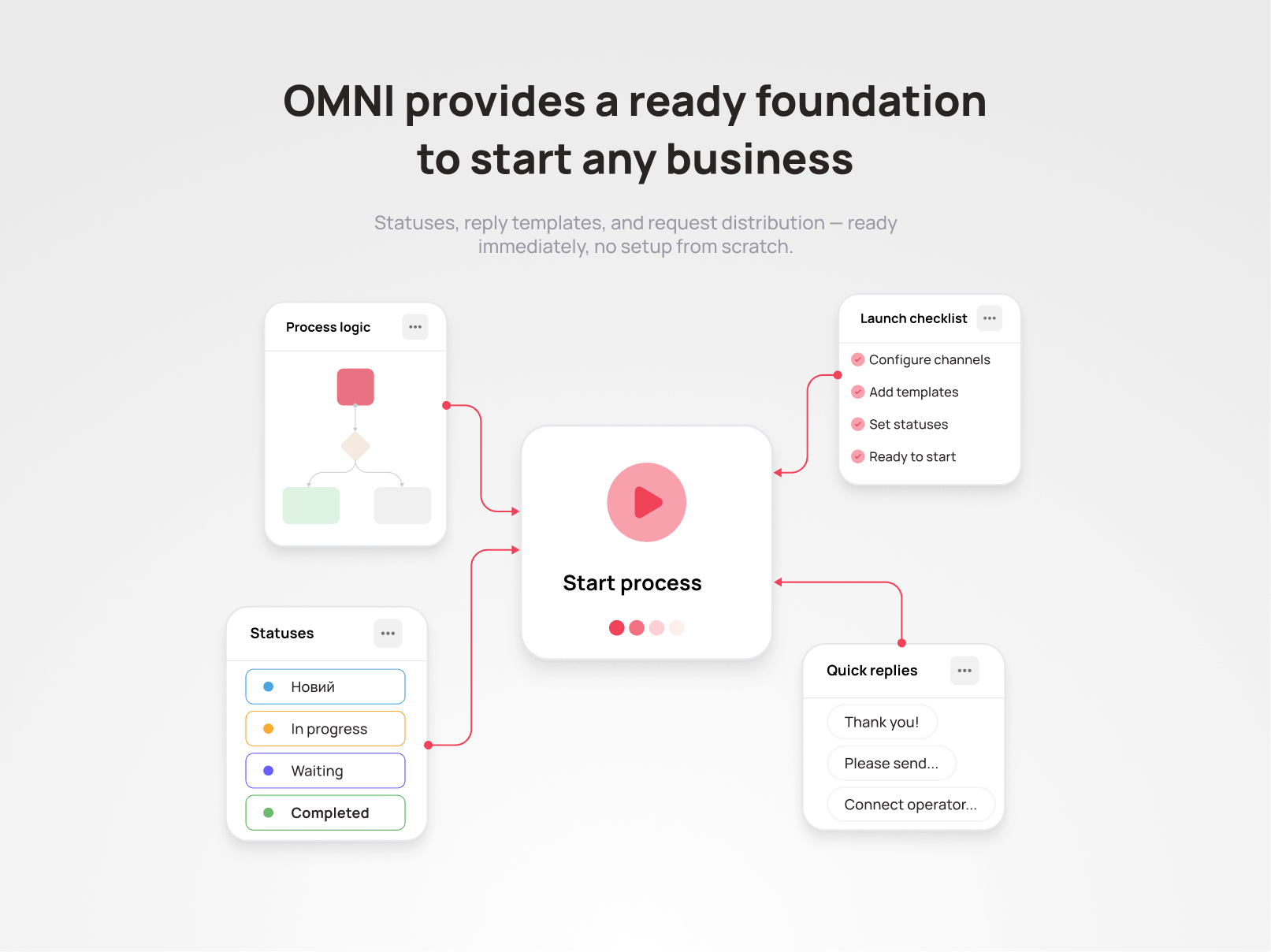 Which system to choose when you're starting out - UniTalk Blog Which system to choose when you're starting out - UniTalk Blog