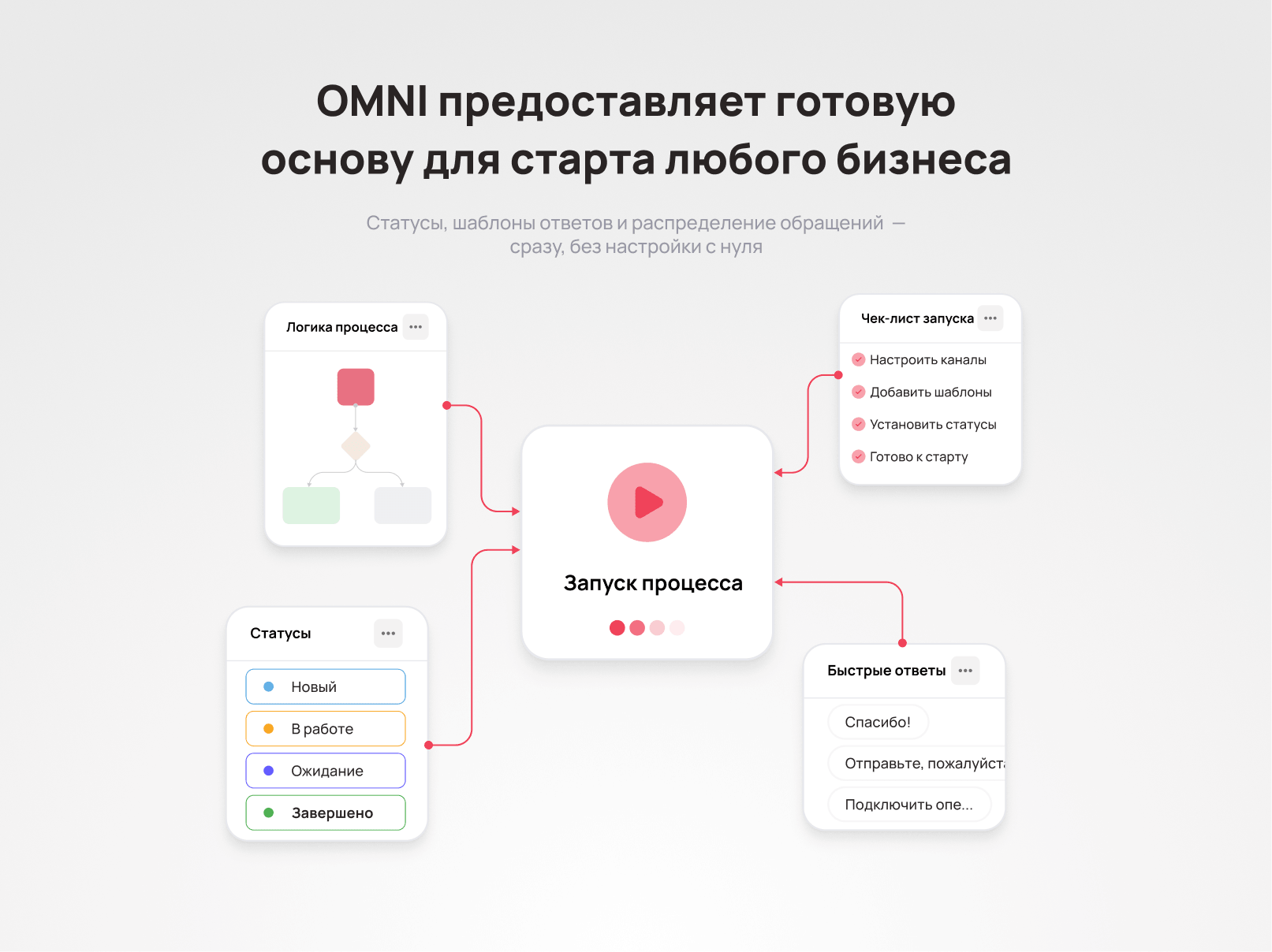 Какую систему выбрать на старте бизнеса - Блог UniTalk Какую систему выбрать на старте бизнеса - Блог UniTalk