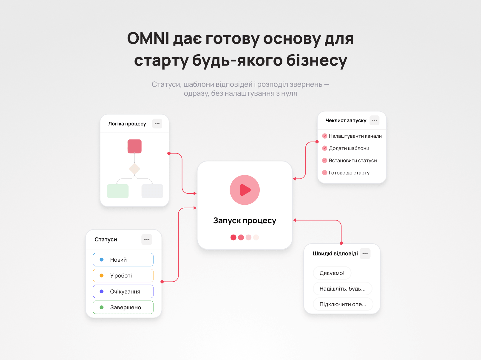 Яку систему обрати на старті бізнесу - Блог UniTalk Яку систему обрати на старті бізнесу - Блог UniTalk