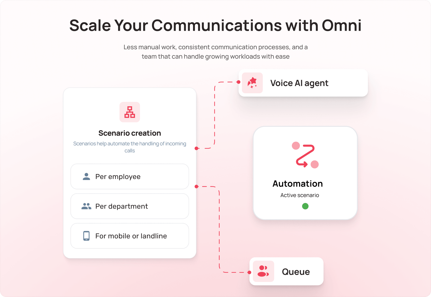 Why Auto-dialing Works Best Alongside Other Tools - UniTalk Blog Why Auto-dialing Works Best Alongside Other Tools - UniTalk Blog