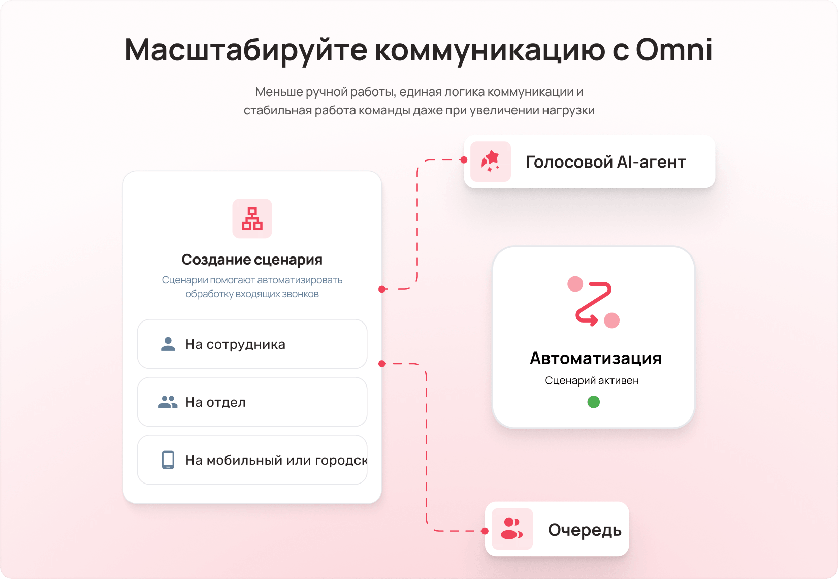 Почему Автообзвон должен работать вместе с другими инструментами - Блог UniTalk Почему Автообзвон должен работать вместе с другими инструментами - Блог UniTalk