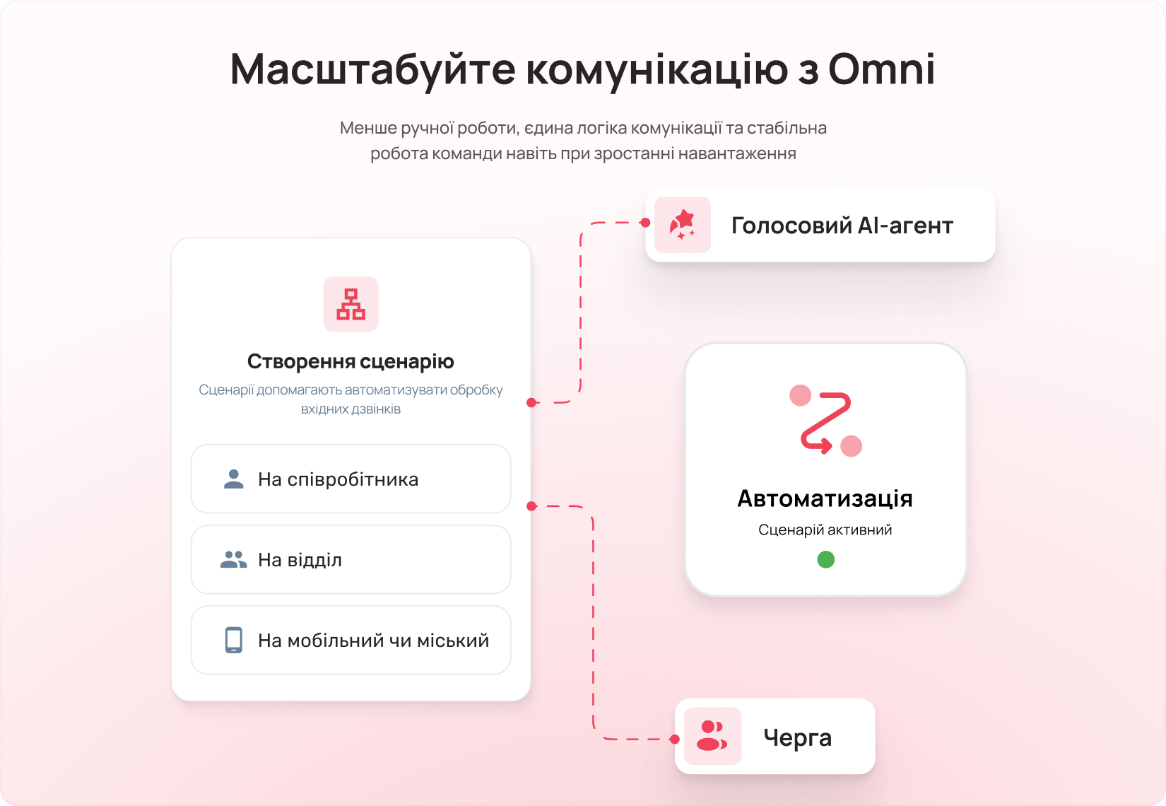Чому Автообзвон має працювати разом з іншими інструментами - Блог UniTalk Чому Автообзвон має працювати разом з іншими інструментами - Блог UniTalk