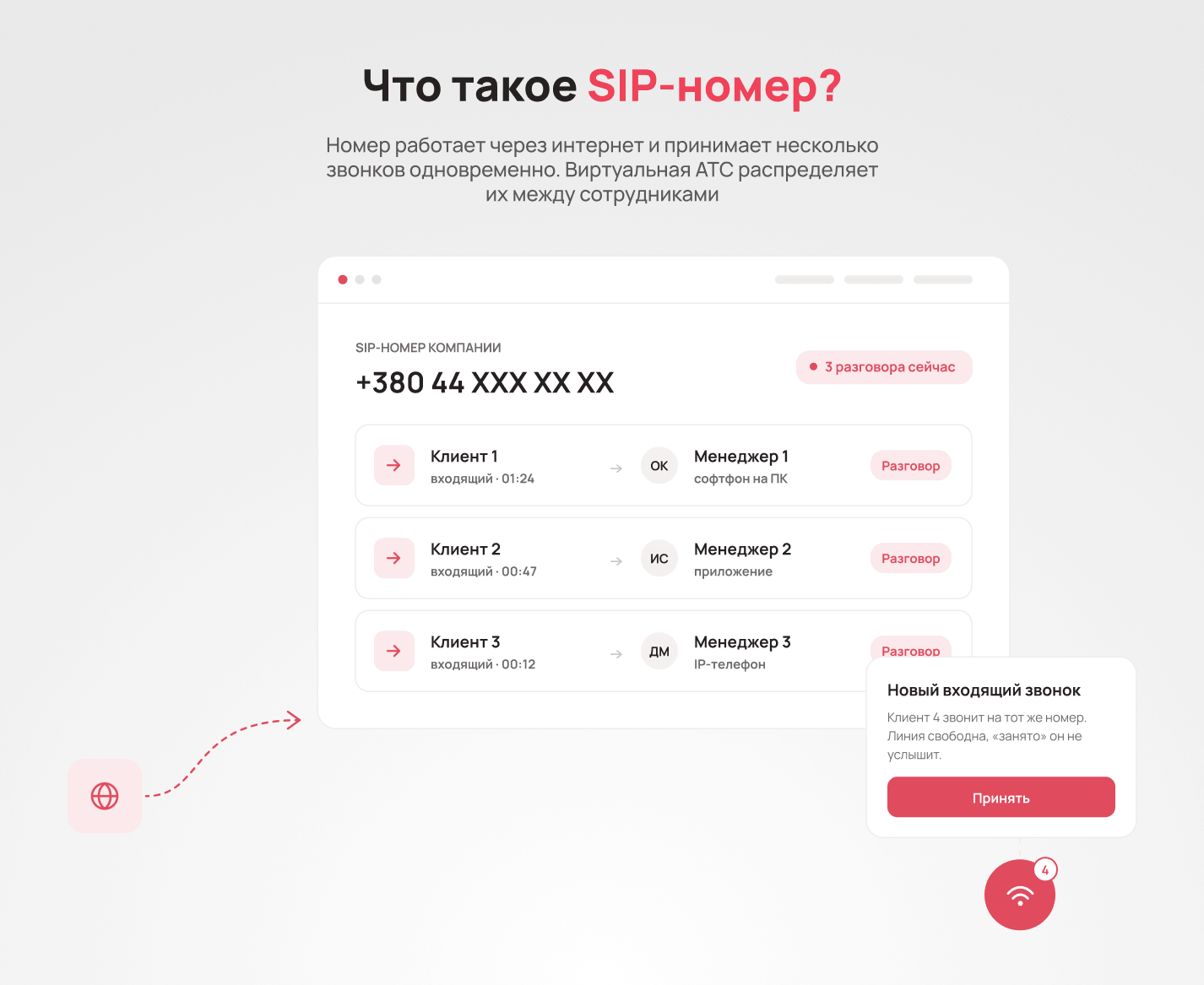 Когда стоит использовать SIP-номер - Блог UniTalk Когда стоит использовать SIP-номер - Блог UniTalk