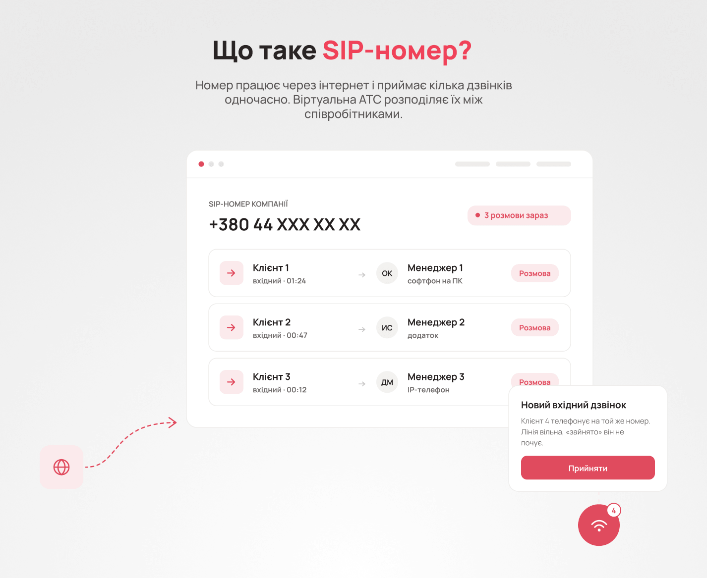 Коли варто використовувати SIP-номер - Блог UniTalk