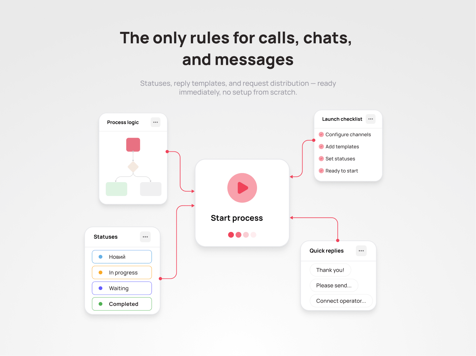Standards built into the system: how a new manager can work the right way from week one - UniTalk Blog Standards built into the system: how a new manager can work the right way from week one - UniTalk Blog