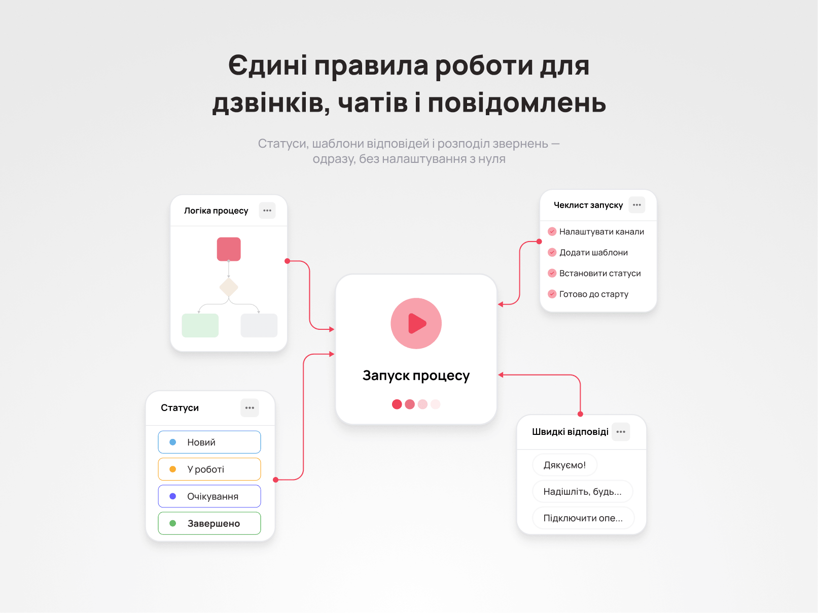 Підтримати нового менеджера в перші тижні - Блог UniTalk Підтримати нового менеджера в перші тижні - Блог UniTalk