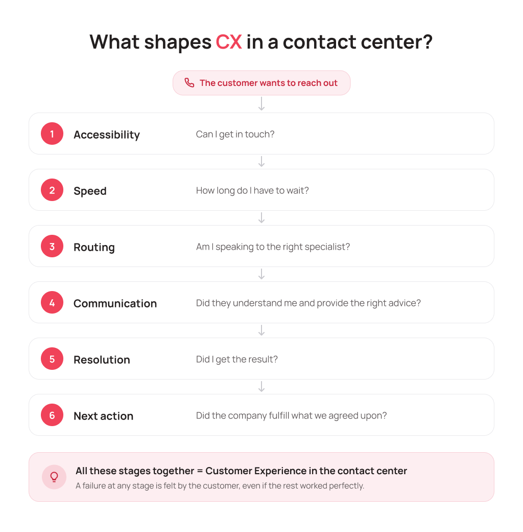 For the customer, the conversation started before “Hello” - UniTalk Blog For the customer, the conversation started before “Hello” - UniTalk Blog
