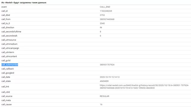 Possibilities of integrating UniTalk with ApiX-Drive