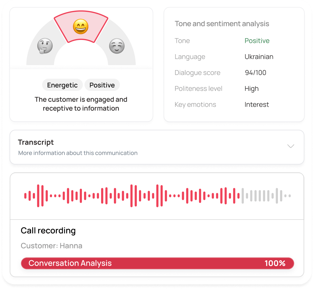 AI Analytics UniTalk