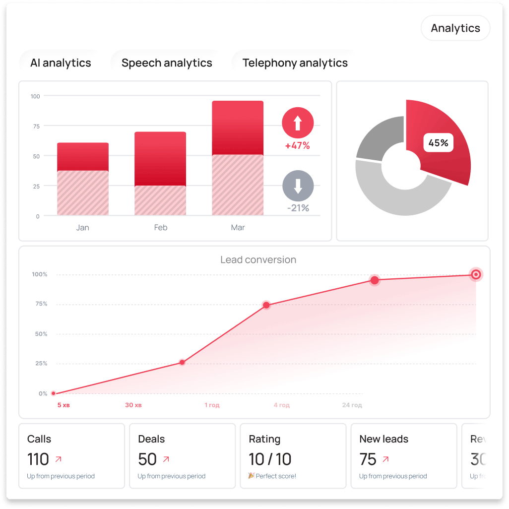 AI analytics